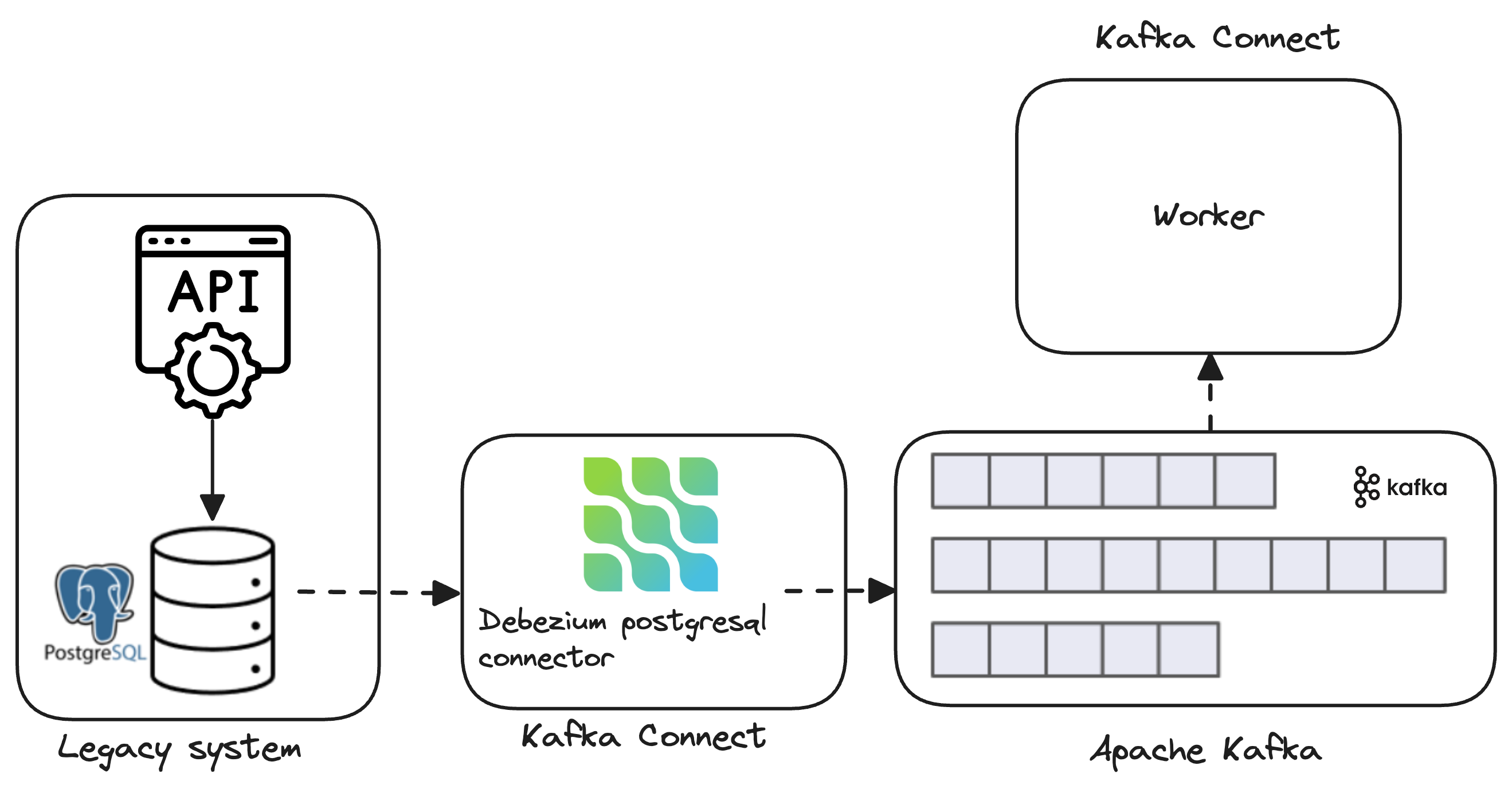 Table-Based Data Liberation